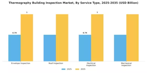 Thermography Building Inspection Market Segment Image 1