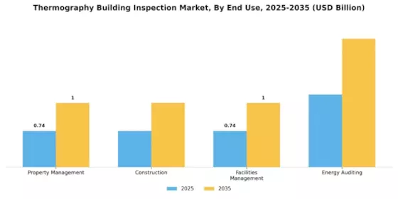 Thermography Building Inspection Market Segment Image 3