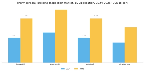 Thermography Building Inspection Market Segment Image 0