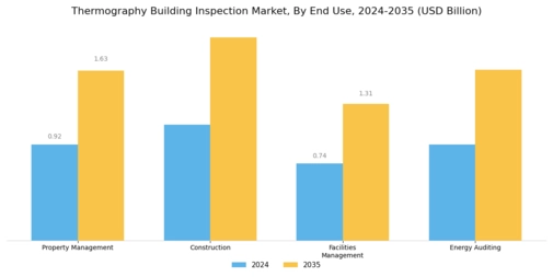 Thermography Building Inspection Market Segment Image 3