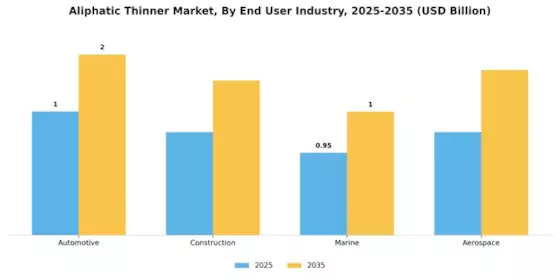 Aliphatic Thinner Market Segment Image 1
