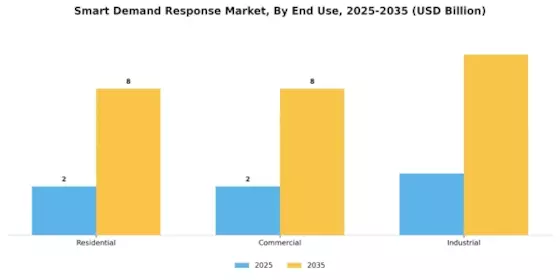 Smart Demand Response Market
 Segment Image 1