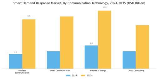 Smart Demand Response Market
 Segment Image 3