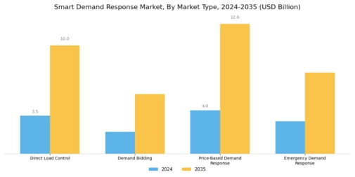 Smart Demand Response Market
 Segment Image 4