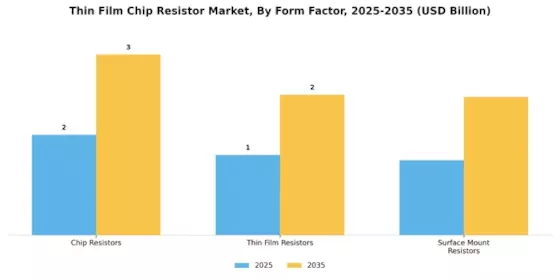 Thin Film Chip Resistor Market Segment Image 3