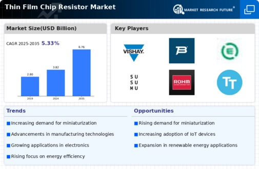 Thin Film Chip Resistor Market Infographic