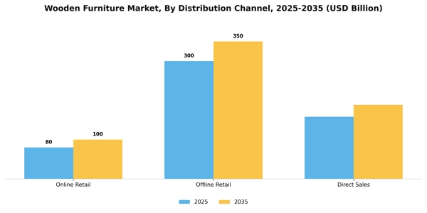 Wooden Furniture Market Segment Image 0