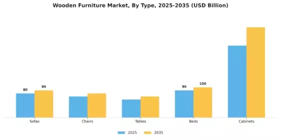Wooden Furniture Market Segment Image 0