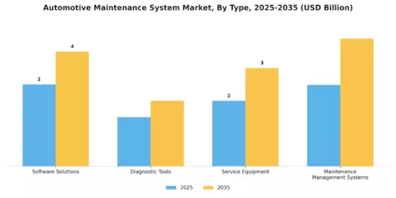 Automotive Maintenance System Market Segment Image 1