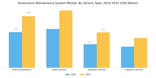 Automotive Maintenance System Market Segment Image 3