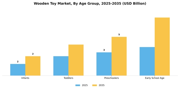 Wooden Toy Market Segment Image 0