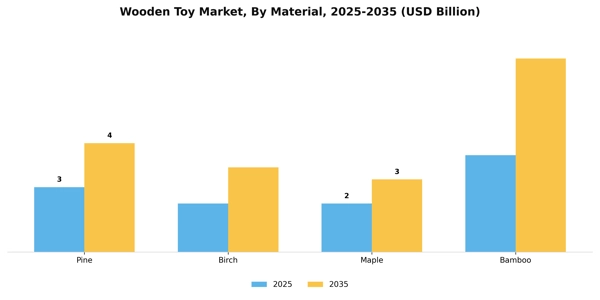 Wooden Toy Market Segment Image 2
