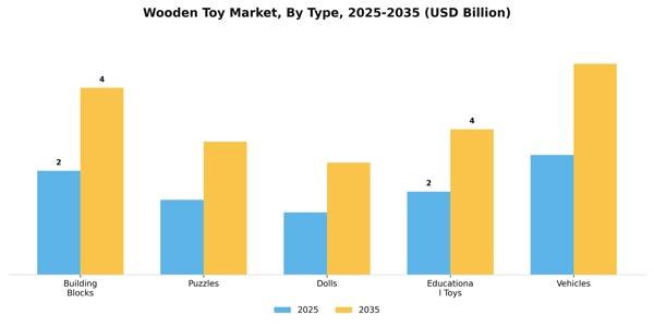 Wooden Toy Market Segment Image 3