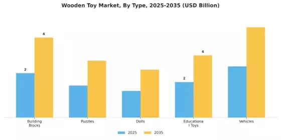 Wooden Toy Market Segment Image 0