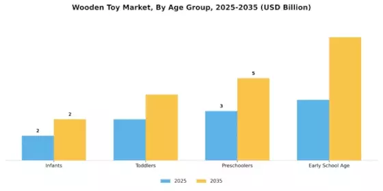 Wooden Toy Market Segment Image 1