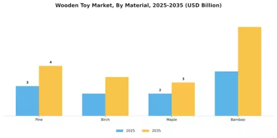 Wooden Toy Market Segment Image 2