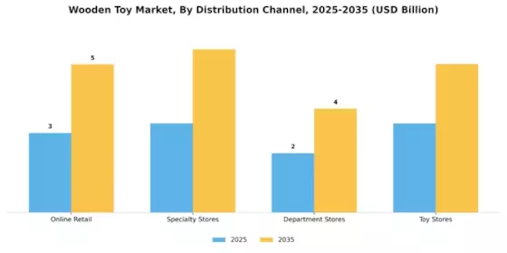 Wooden Toy Market Segment Image 3