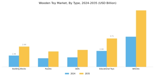Wooden Toy Market Segment Image 0