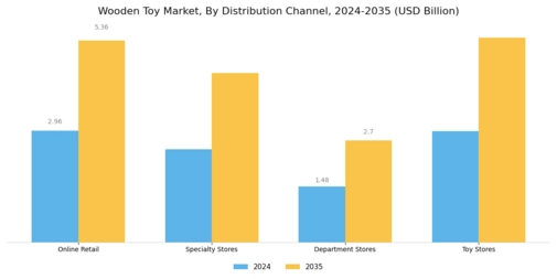 Wooden Toy Market Segment Image 3