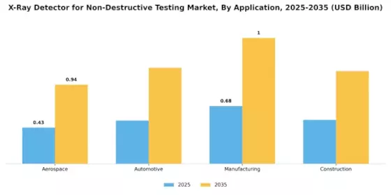 X Ray Detector For Non Destructive Testing Market Segment Image 1