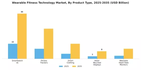 Wearable Fitness Technology Market Segment Image 0