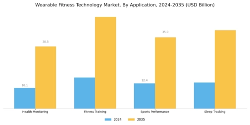 Wearable Fitness Technology Market Segment Image 2