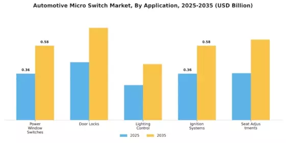 Automotive Micro Switch Market Segment Image 0