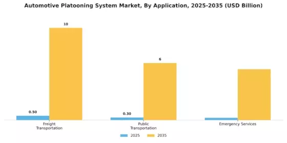 Automotive Platooning System Market Segment Image 1
