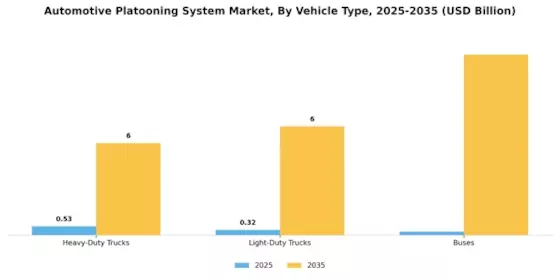 Automotive Platooning System Market Segment Image 2