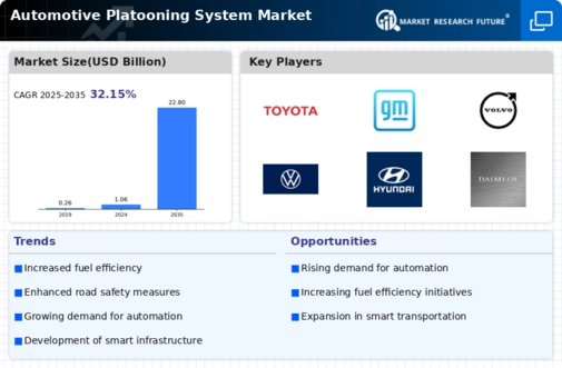 Automotive Platooning System Market Infographic