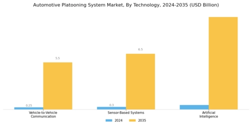 Automotive Platooning System Market Segment Image 0