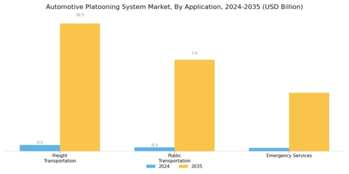 Automotive Platooning System Market Segment Image 1
