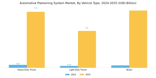 Automotive Platooning System Market Segment Image 2