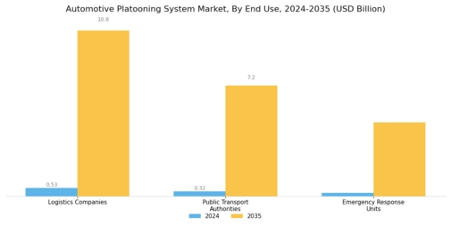 Automotive Platooning System Market Segment Image 3
