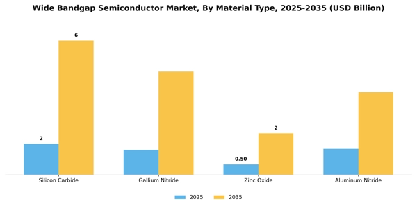 Wide Bandgap Semiconductor Market Segment Image 3