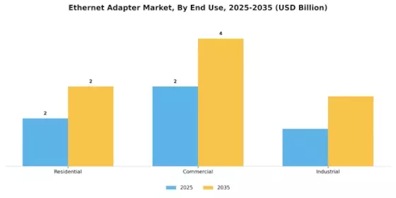 Ethernet Adapter Market Segment Image 2