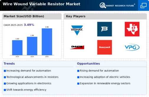 Wire Wound Variable Resistor Market Infographic
