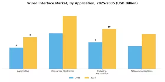 Wired Interface Market Segment Image 0