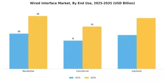 Wired Interface Market Segment Image 2