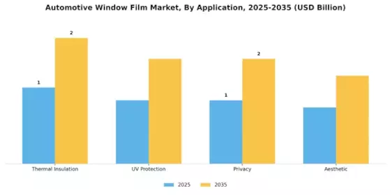 Automotive Window Film Market Segment Image 0