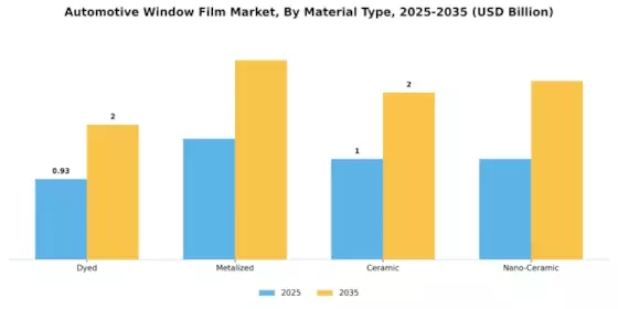 Automotive Window Film Market Segment Image 2