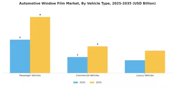 Automotive Window Film Market Segment Image 3