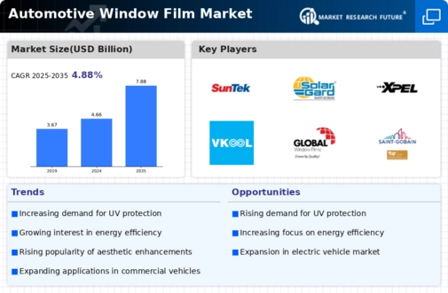 Automotive Window Film Market Infographic
