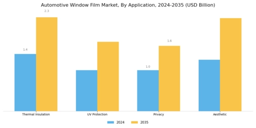 Automotive Window Film Market Segment Image 0