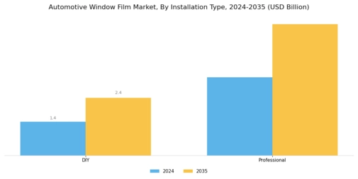 Automotive Window Film Market Segment Image 1
