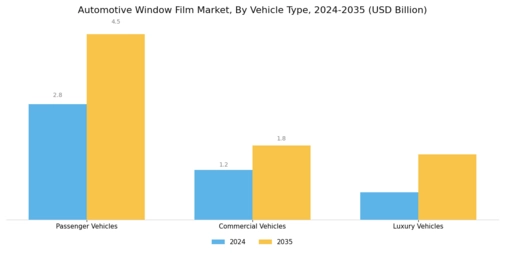 Automotive Window Film Market Segment Image 3
