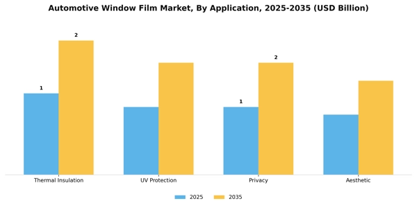 Automotive Window Film Market Segment Image 0