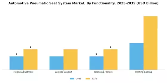 Automotive Pneumatic Seat System Market Segment Image 2