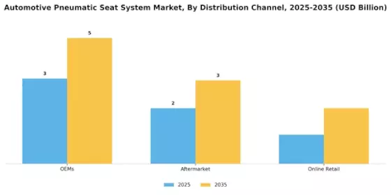 Automotive Pneumatic Seat System Market Segment Image 3
