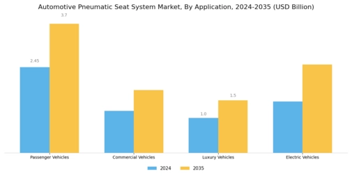Automotive Pneumatic Seat System Market Segment Image 0